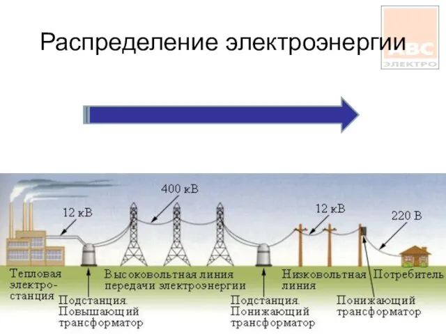 Распределение электроэнергии