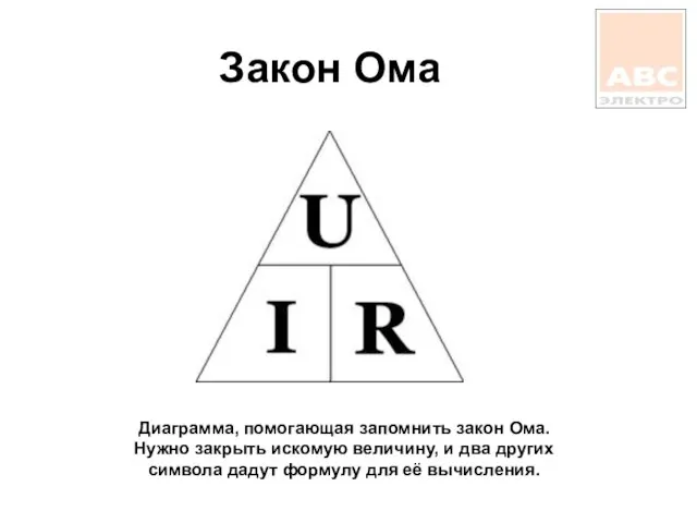 Диаграмма, помогающая запомнить закон Ома. Нужно закрыть искомую величину, и два других