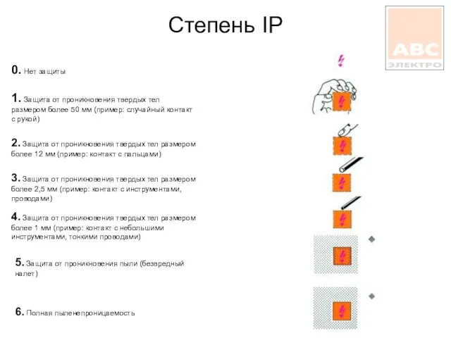 Степень IP 1. Защита от проникновения твердых тел размером более 50 мм