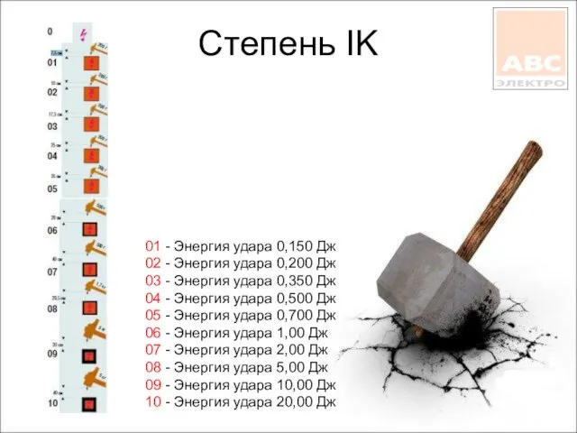 Степень IK 01 - Энергия удара 0,150 Дж 02 - Энергия удара