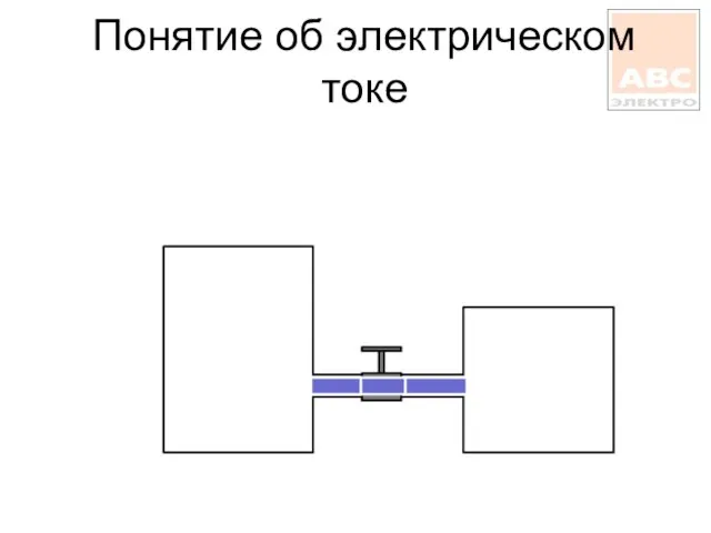 Понятие об электрическом токе