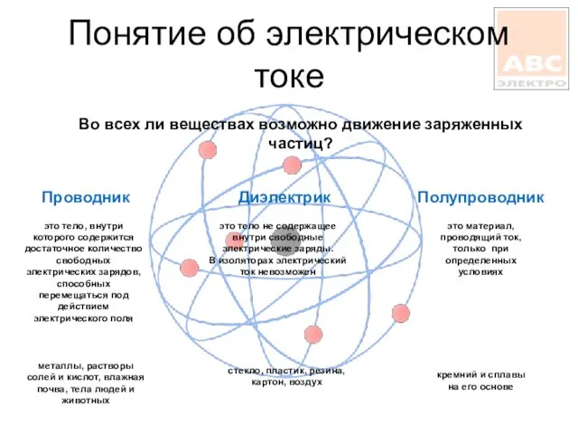 Понятие об электрическом токе Во всех ли веществах возможно движение заряженных частиц?