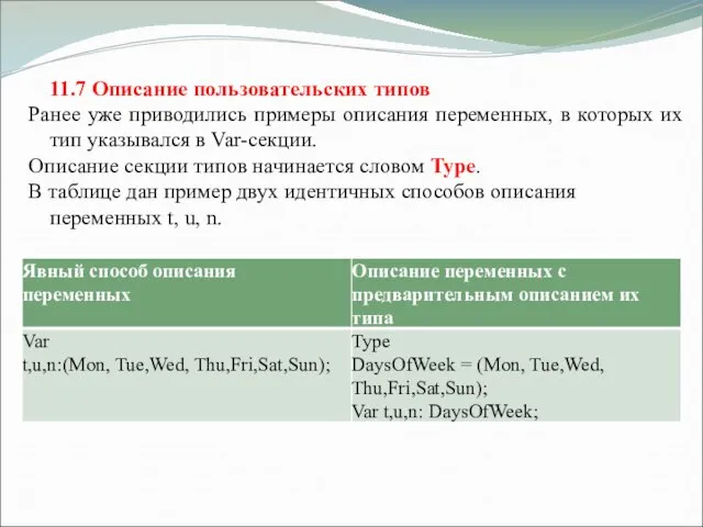 11.7 Описание пользовательских типов Ранее уже приводились примеры описания переменных, в которых