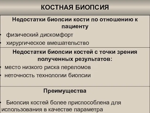 КОСТНАЯ БИОПСИЯ