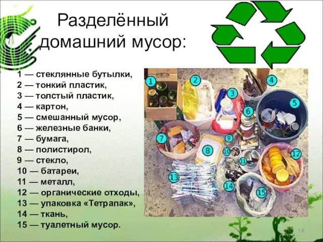 Разделённый домашний мусор: 1 — стеклянные бутылки, 2 — тонкий пластик, 3