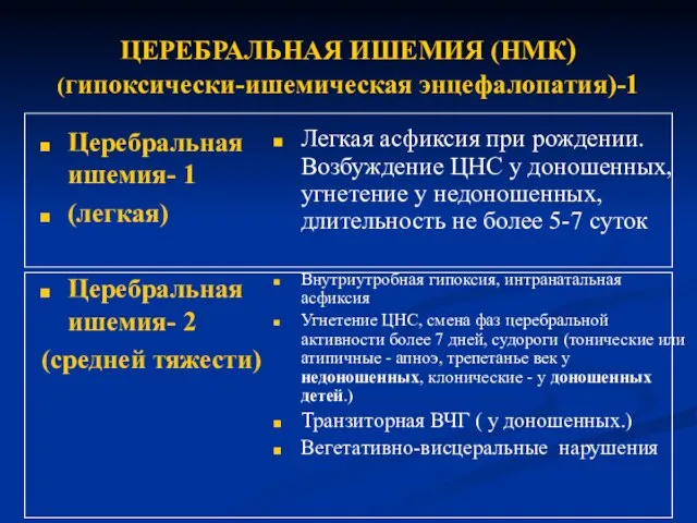 ЦЕРЕБРАЛЬНАЯ ИШЕМИЯ (НМК) (гипоксически-ишемическая энцефалопатия)-1 Церебральная ишемия- 1 (легкая) Церебральная ишемия- 2