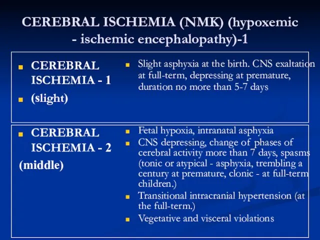 CEREBRAL ISCHEMIA (NMK) (hypoxemic - ischemic encephalopathy)-1 CEREBRAL ISCHEMIA - 1 (slight)