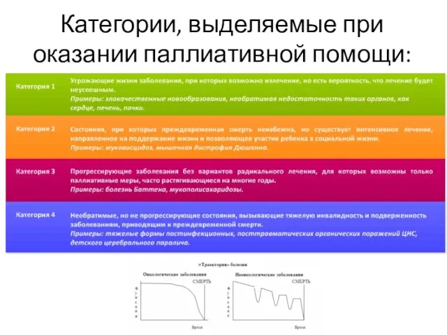 Категории, выделяемые при оказании паллиативной помощи: