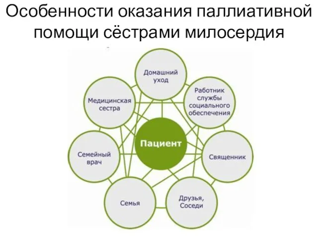 Особенности оказания паллиативной помощи сёстрами милосердия