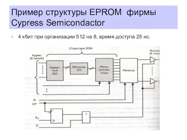 Пример структуры EPROM фирмы Cypress Semicondactor 4 кбит при организации 512 на