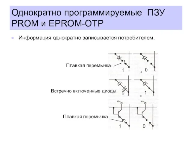 Однократно программируемые ПЗУ PROM и EPROM-OTP Информация однократно записывается потребителем. Плавкая перемычка