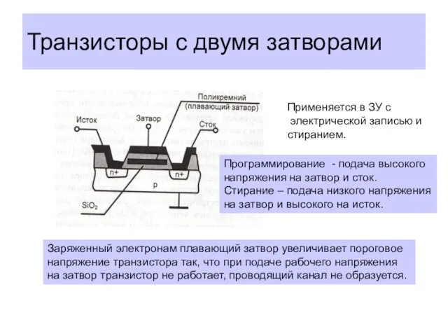 Транзисторы с двумя затворами Применяется в ЗУ с электрической записью и стиранием.