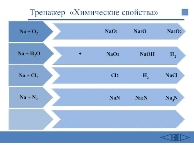 + NаО2 Nа2O2 NаОН NaCl Na2N Na3N NаО2 Cl2 NaN Na2O H2 H2 Тренажер «Химические свойства»