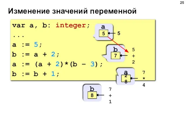 Изменение значений переменной var a, b: integer; ... a := 5; b