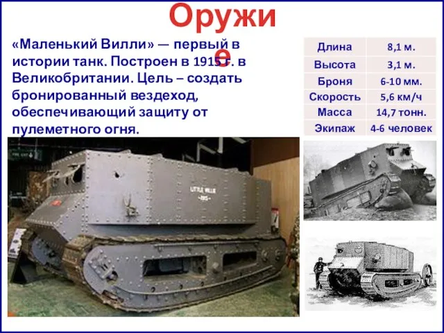 Оружие «Маленький Вилли» — первый в истории танк. Построен в 1915 г.