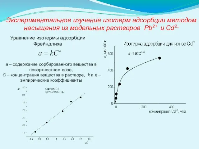 Экспериментальное изучение изотерм адсорбции методом насыщения из модельных растворов Pb2+ и Cd2+