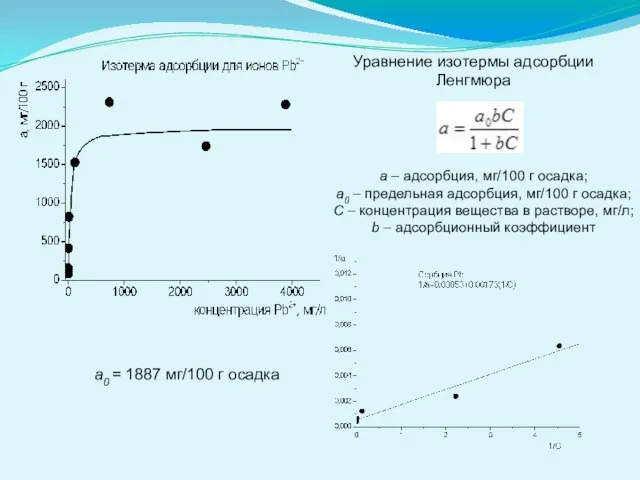 Уравнение изотермы адсорбции Ленгмюра a – адсорбция, мг/100 г осадка; a0 –