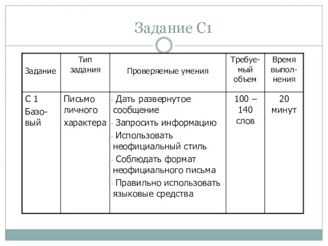 Задание С1