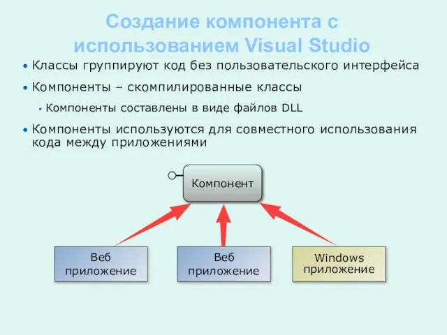 Классы группируют код без пользовательского интерфейса Компоненты – скомпилированные классы Компоненты составлены