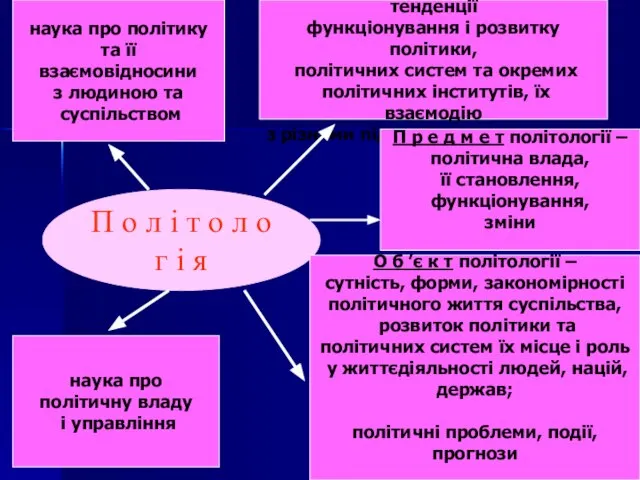 наука про закономірності і тенденції функціонування і розвитку політики, політичних систем та