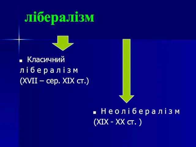 лібералізм Класичний л і б е р а л і з м