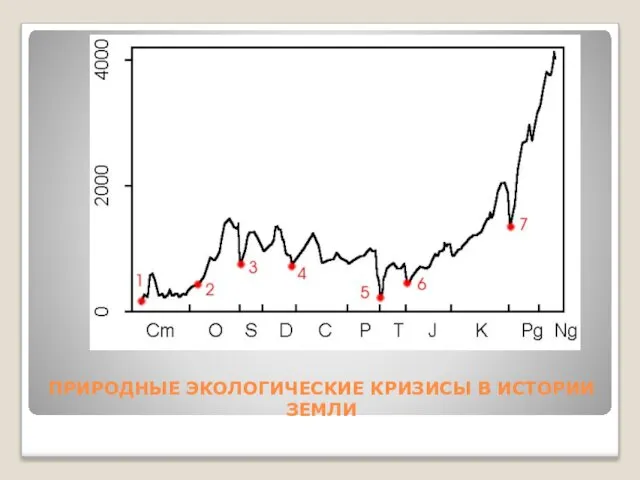 ПРИРОДНЫЕ ЭКОЛОГИЧЕСКИЕ КРИЗИСЫ В ИСТОРИИ ЗЕМЛИ