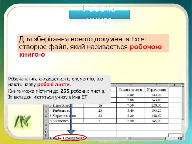 Для зберігання нового документа Excel створює файл, який називається робочою книгою. Робоча