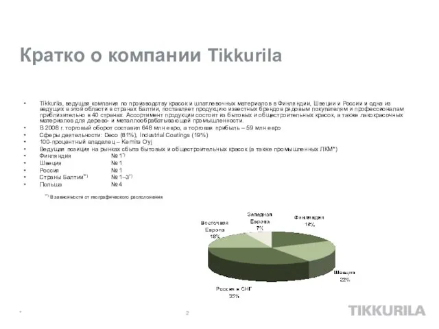 Кратко о компании Tikkurila Tikkurila, ведущая компания по производству красок и шпатлевочных