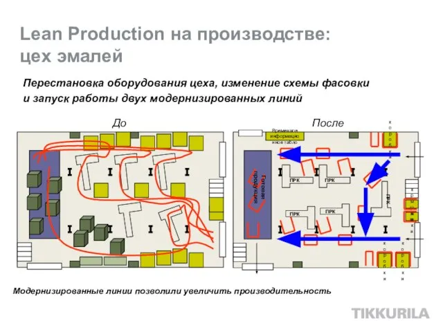 Lean Production на производстве: цех эмалей Перестановка оборудования цеха, изменение схемы фасовки