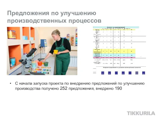 Предложения по улучшению производственных процессов С начала запуска проекта по внедрению предложений