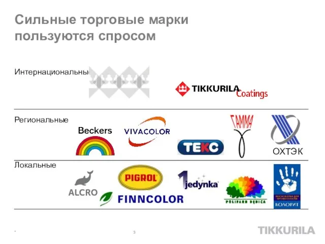 Сильные торговые марки пользуются спросом Интернациональные Региональные Локальные *