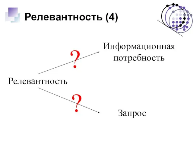 ? ? Релевантность (4) Релевантность Информационная потребность Запрос