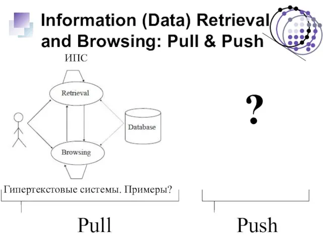 Pull Information (Data) Retrieval and Browsing: Pull & Push ИПС Гипертекстовые системы. Примеры? Push ?