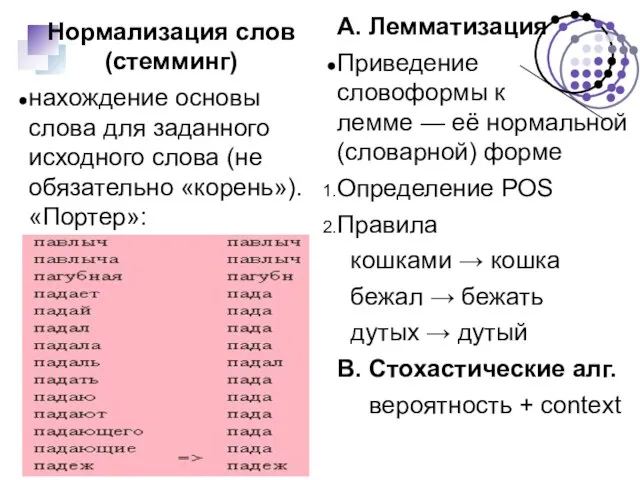 Нормализация слов (стемминг) нахождение основы слова для заданного исходного слова (не обязательно