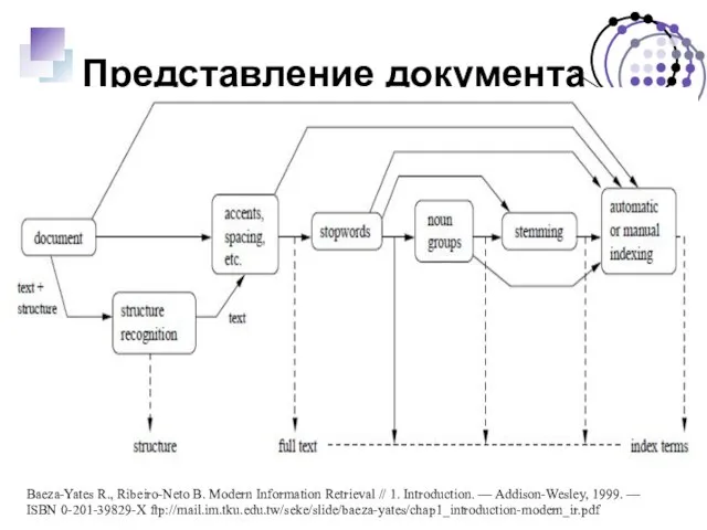 Представление документа Baeza-Yates R., Ribeiro-Neto B. Modern Information Retrieval // 1. Introduction.