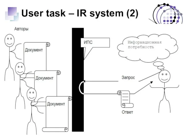 User task – IR system (2)