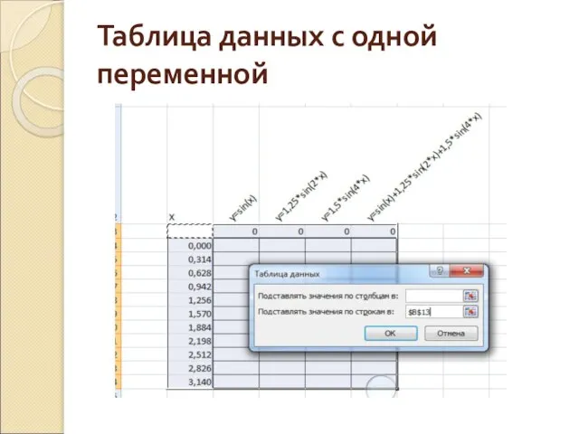 Таблица данных с одной переменной