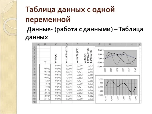 Таблица данных с одной переменной Данные- (работа с данными) – Таблица данных