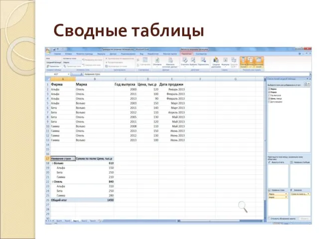 Сводные таблицы