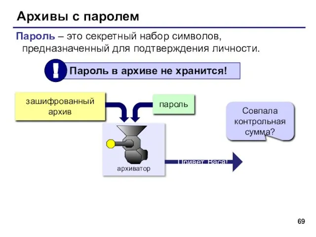 Архивы с паролем Пароль – это секретный набор символов, предназначенный для подтверждения