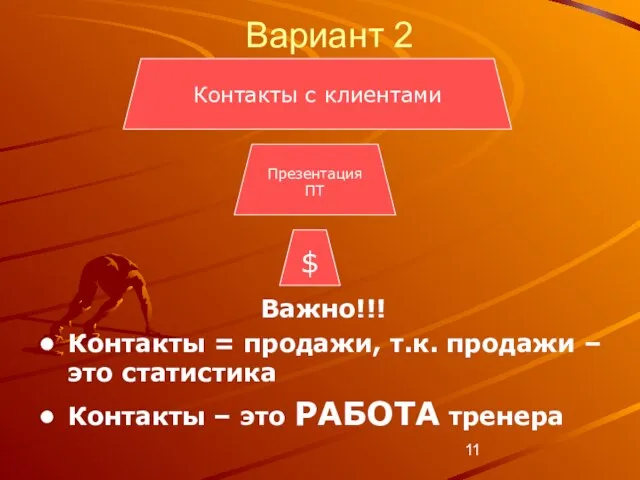 Важно!!! Контакты = продажи, т.к. продажи – это статистика Контакты – это