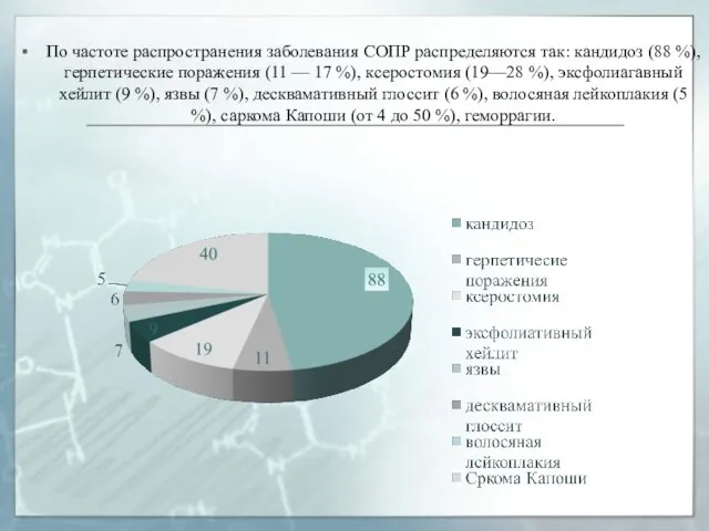 По частоте распространения заболевания СОПР распределяются так: кандидоз (88 %), герпетические поражения