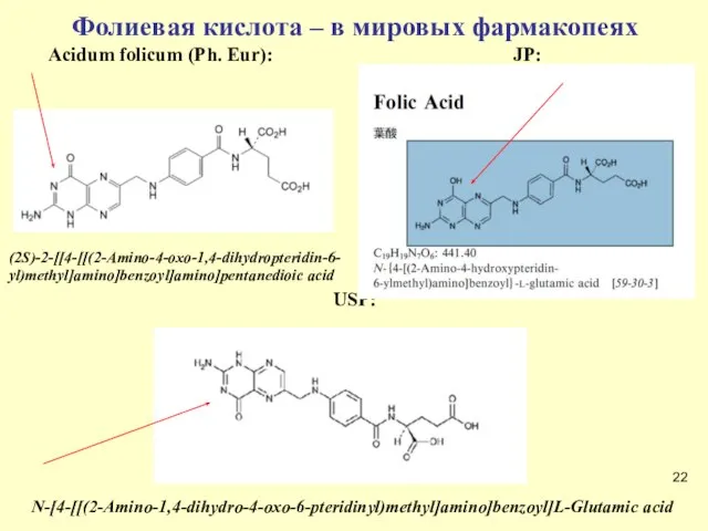 Фолиевая кислота – в мировых фармакопеях Acidum folicum (Ph. Eur): JP: (2S)-2-[[4-[[(2-Amino-4-oxo-1,4-dihydropteridin-6-