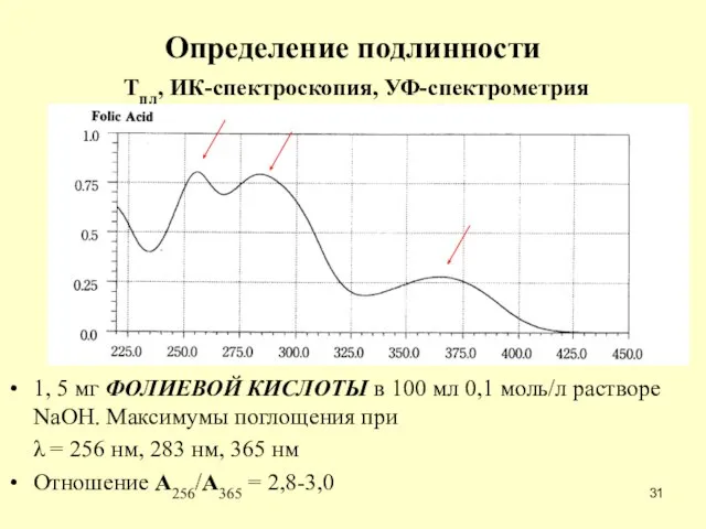 Определение подлинности Тпл, ИК-спектроскопия, УФ-спектрометрия 1, 5 мг ФОЛИЕВОЙ КИСЛОТЫ в 100