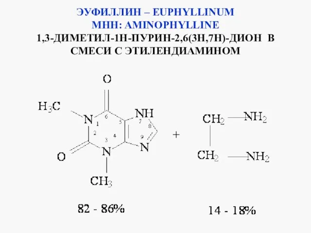 ЭУФИЛЛИН – EUPHYLLINUM MHH: AMINOPHYLLINE 1,3-ДИМЕТИЛ-1Н-ПУРИН-2,6(3Н,7Н)-ДИОН В СМЕСИ С ЭТИЛЕНДИАМИНОМ