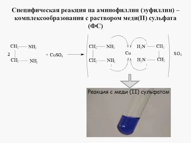 Специфическая реакция на аминофиллин (эуфиллин) – комплексообразования с раствором меди(II) сульфата (ФС)