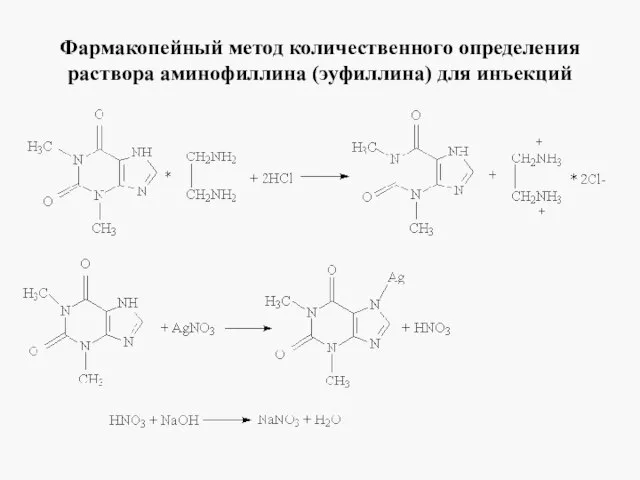 Фармакопейный метод количественного определения раствора аминофиллина (эуфиллина) для инъекций