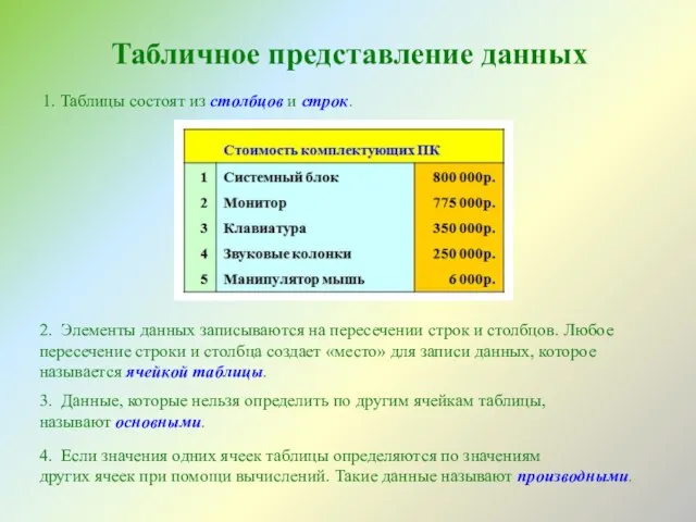 Табличное представление данных 1. Таблицы состоят из столбцов и строк. 2. Элементы