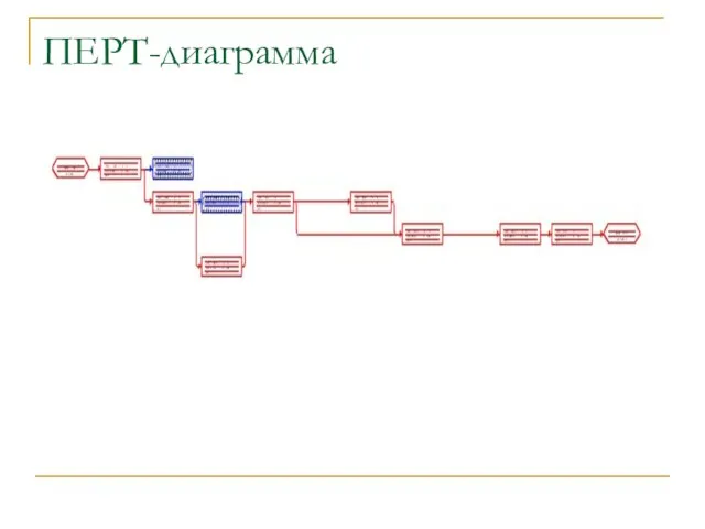 ПЕРТ-диаграмма