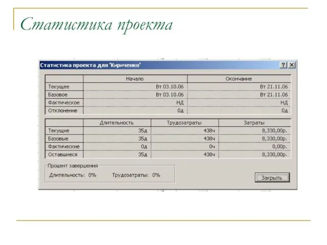 Статистика проекта